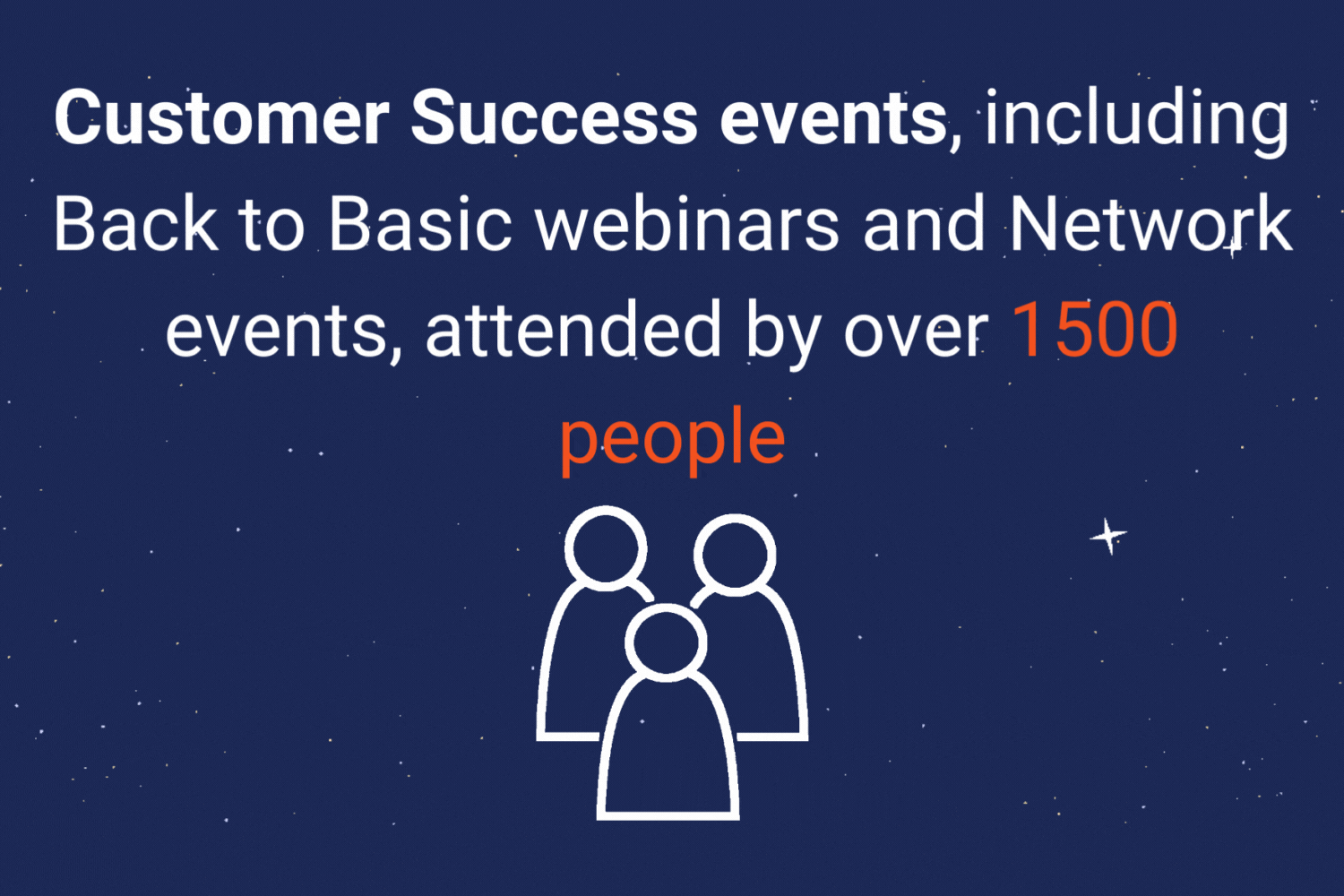 Customer Success events, including Back to Basic webinars and Network events, attended by over 1500 people