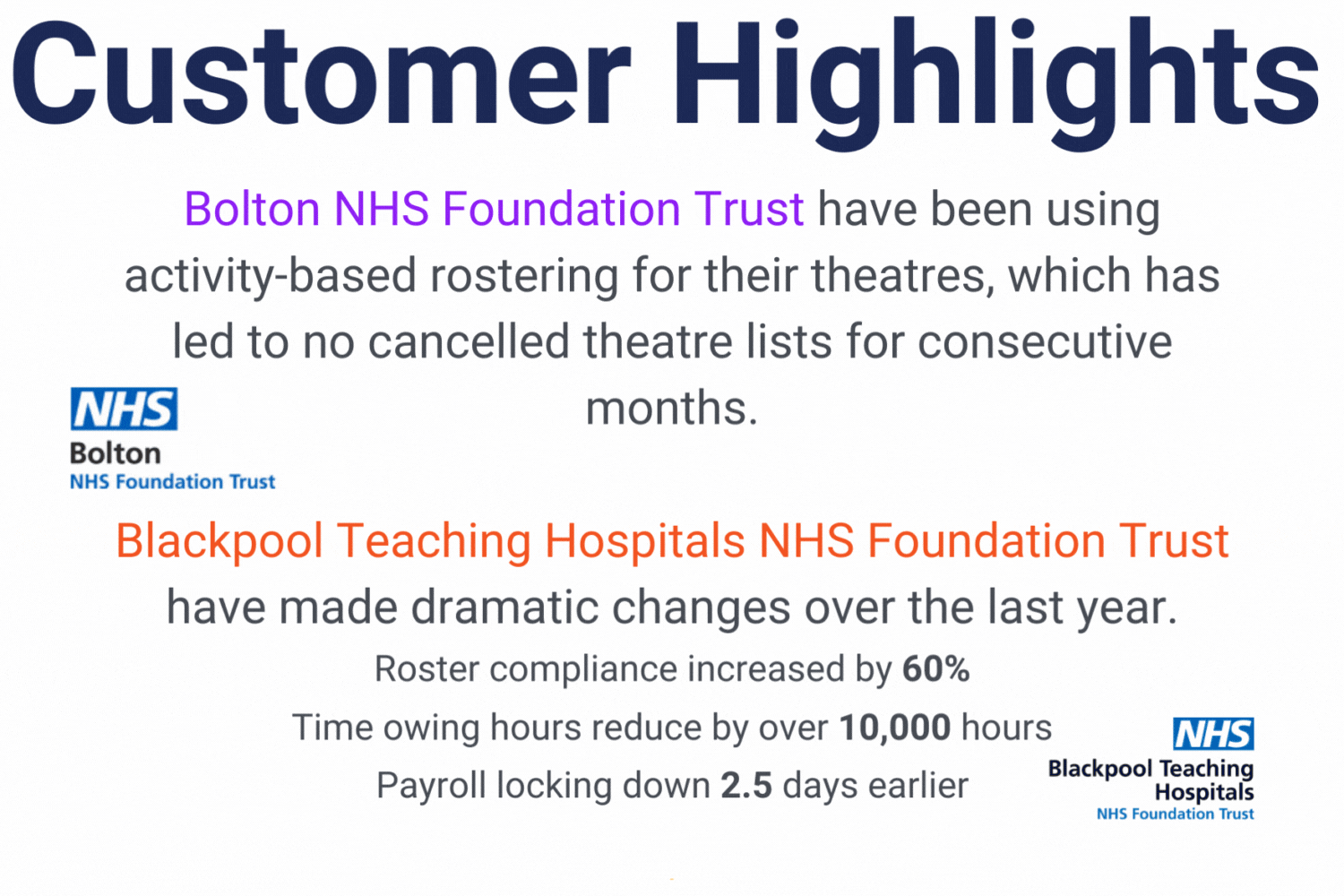 Customer Highlights Bolton NHS Foundation Trust have been using activity-based rostering for their theatres, which has led to no cancelled theatre lists for consecutive months. Blackpool Teaching Hospitals NHS Foundation Trust have made dramatic changes over the last year. Roster compliance increased by 60% Time owing hours reduce by over 10,000 hours Payroll locking down 2.5 days earlier