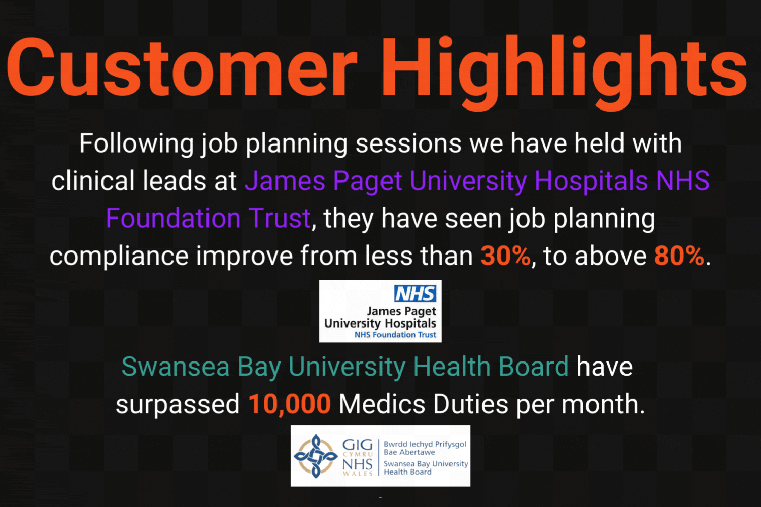 Customer Highlights Following job planning sessions we have held with clinical leads at James Paget University Hospitals NHS Foundation Trust, they have seen job planning compliance improve from less than 30%, to above 80%. Swansea Bay University Health Board have surpassed 10,000 Medics Duties per month.
