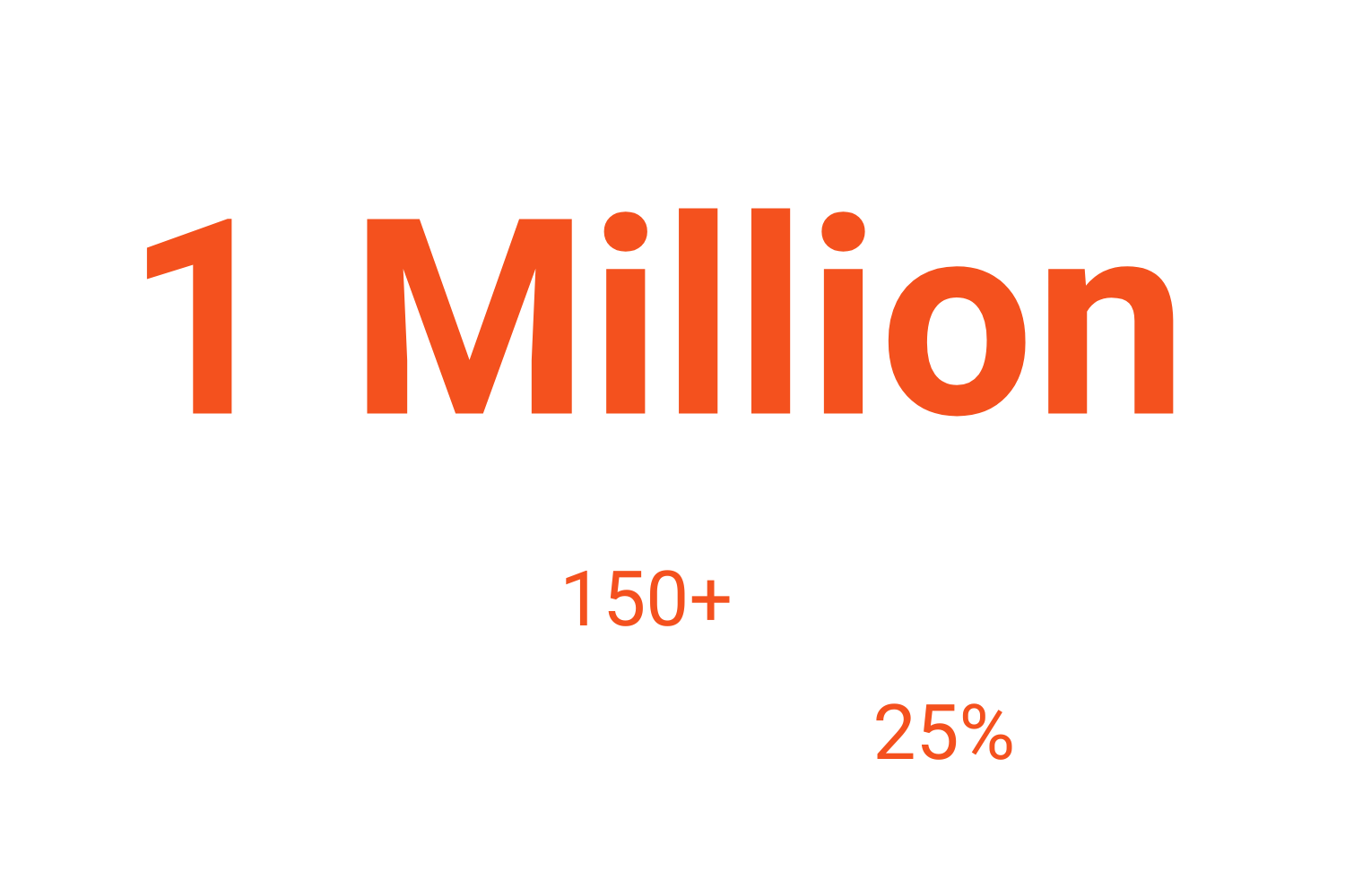 For the first time, we have 1 Million Medics duties rostered per month from across 150+ organisations This is an increase of 25% since November 2022!