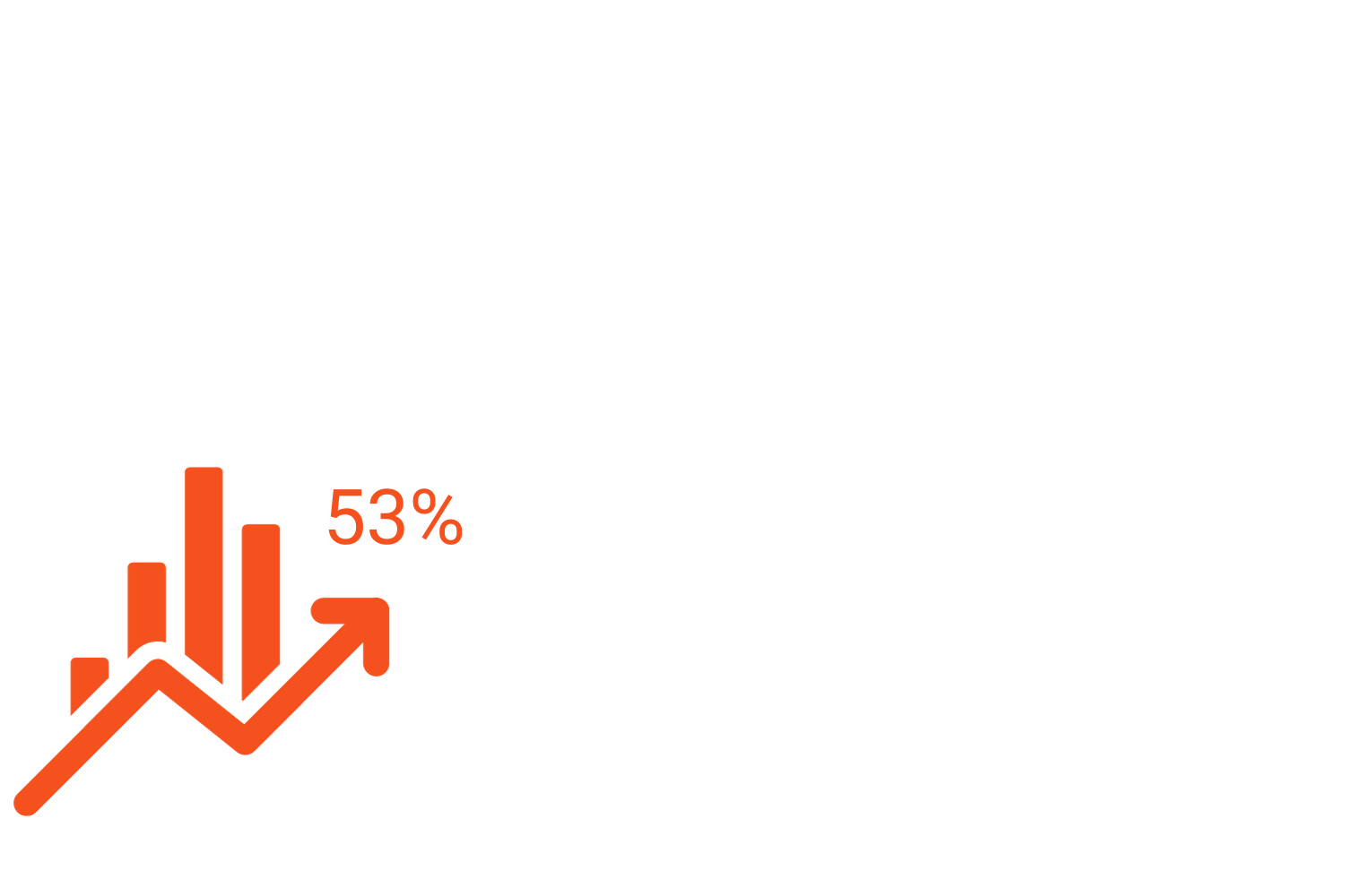 We’ve supported customers in making the move to Activity Based Rostering. This is an increase of 53% throughout 2023!