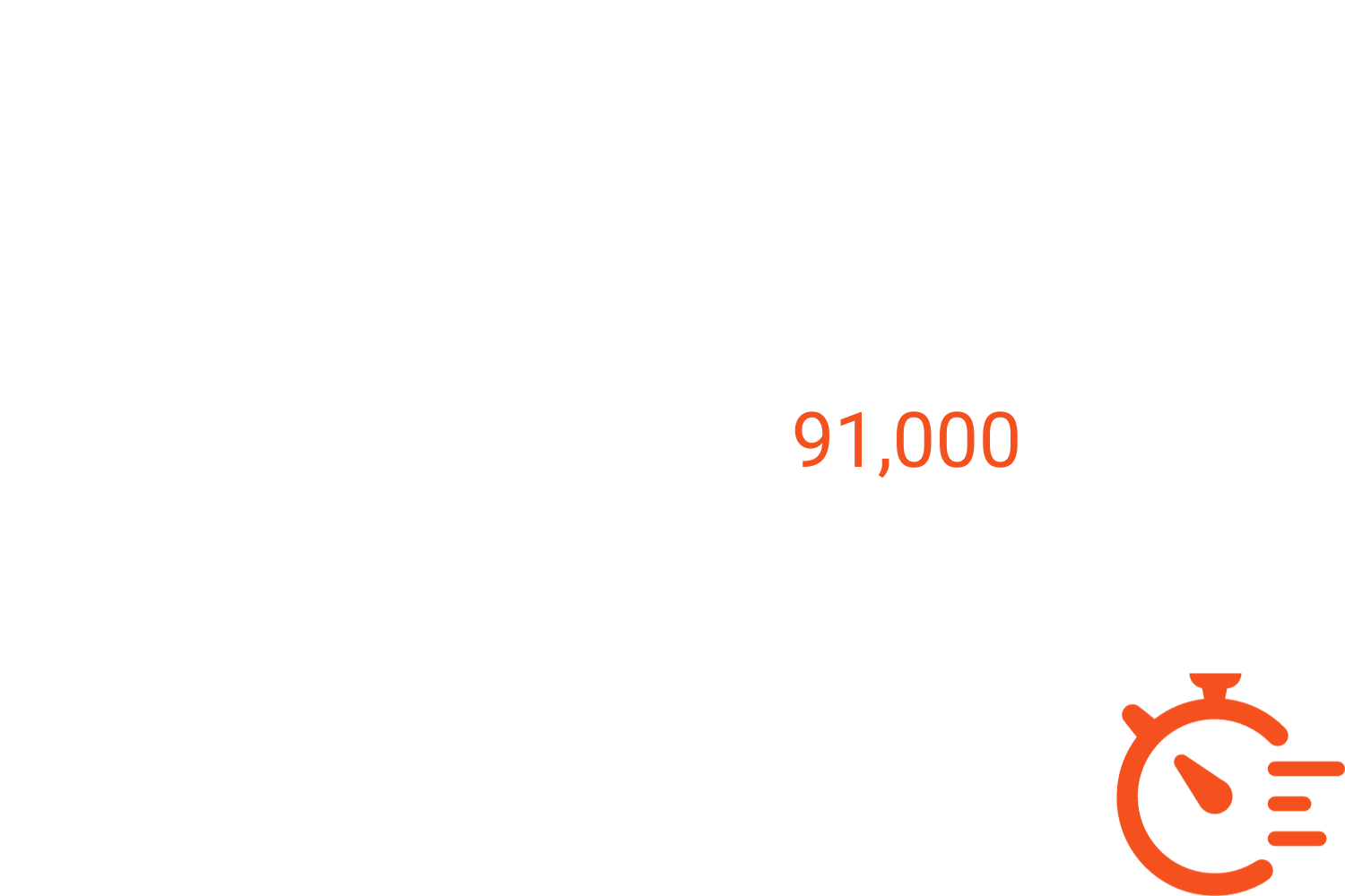 Quick assign on Activity views is the most popular feature in Allocate Activity Manager. This has been used 91,000 times in 2023! Saving users valuable time when making changes to their activities.