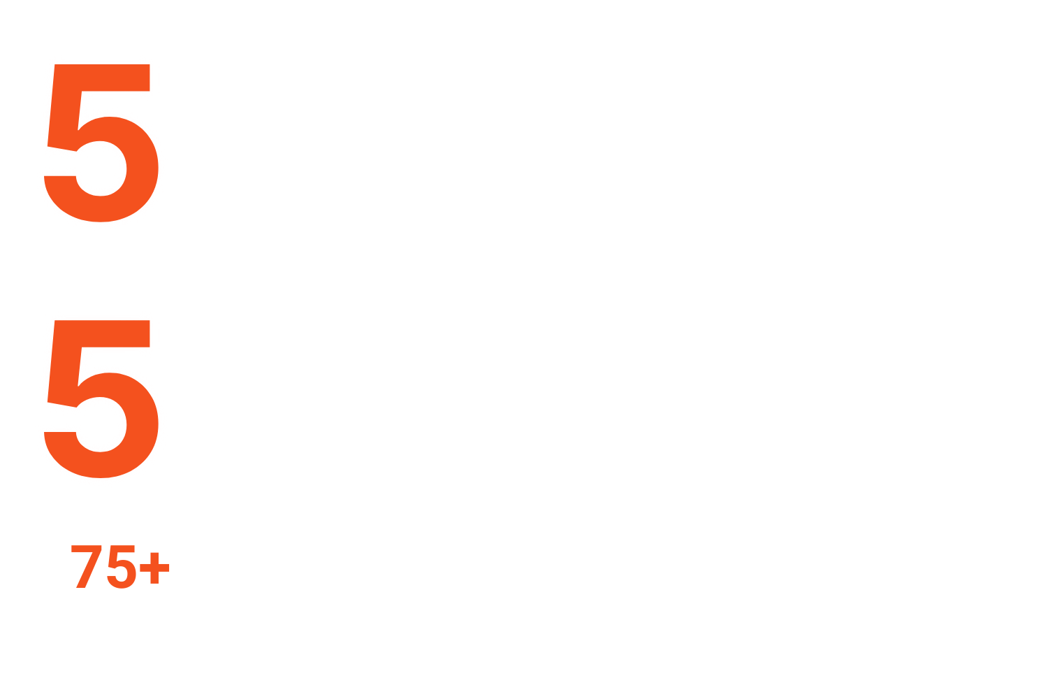 5 medics specific focus groups 5 network events 3 x job planning 2 x Junior Doctor WFM 75+ product sessions with medics teams